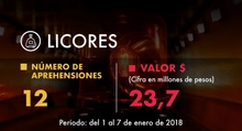 Licores