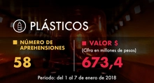 Plasticos