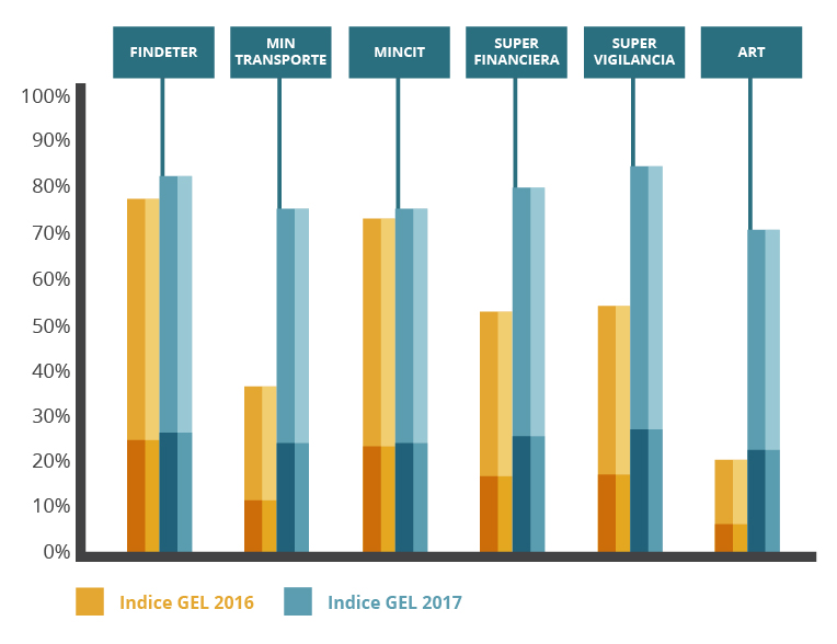 Nacionales Nacionales