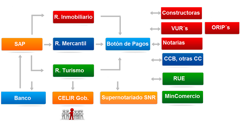 mapa de procesos Gestión virtual de rentas mapa de procesos Gestión virtual de rentas