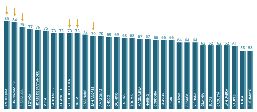 Gobernaciones Gobernaciones