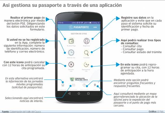 App Psaportes App Psaportes