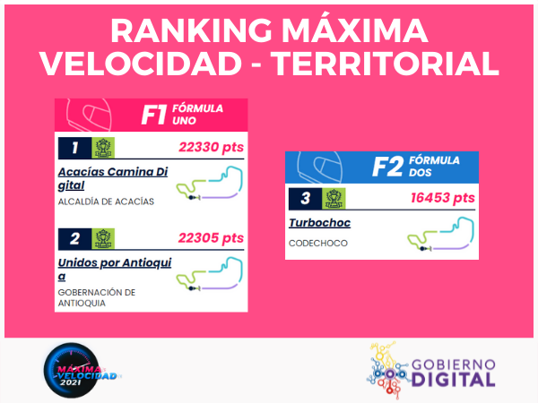 Ranking-MaximaVelocidad2021 Ranking-MaximaVelocidad2021