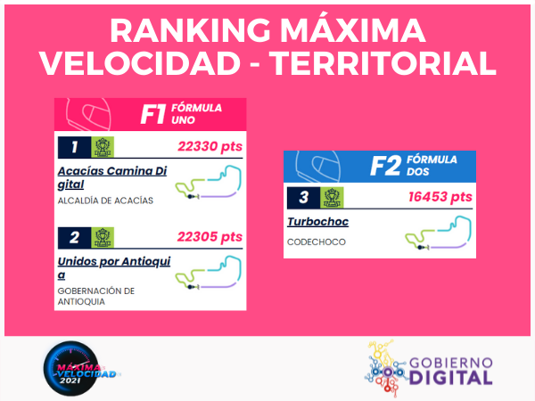 Ranking-MaximaVelocidad2021