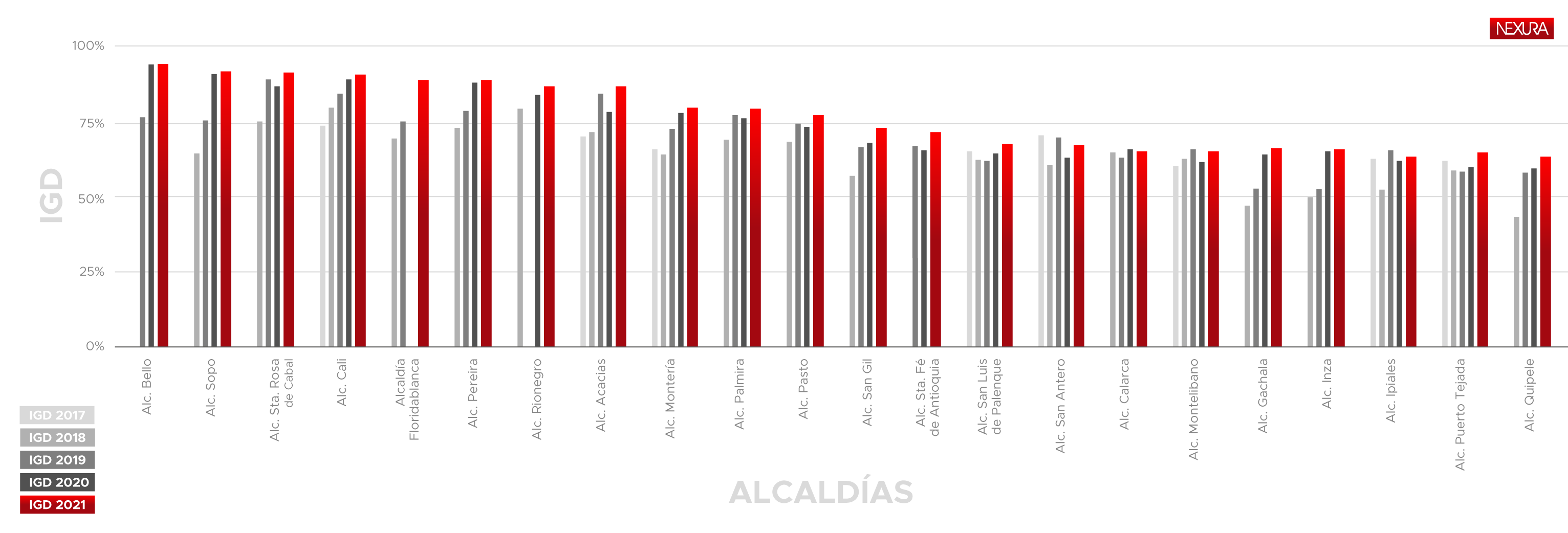 ALCALDÍAS ALCALDÍAS