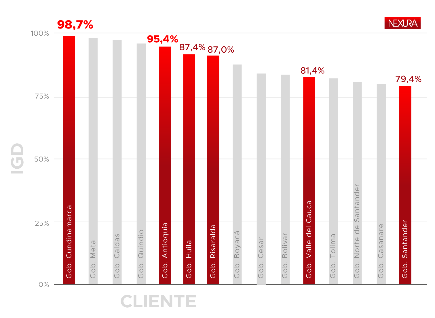 DEPARTAMENTOS DEPARTAMENTOS