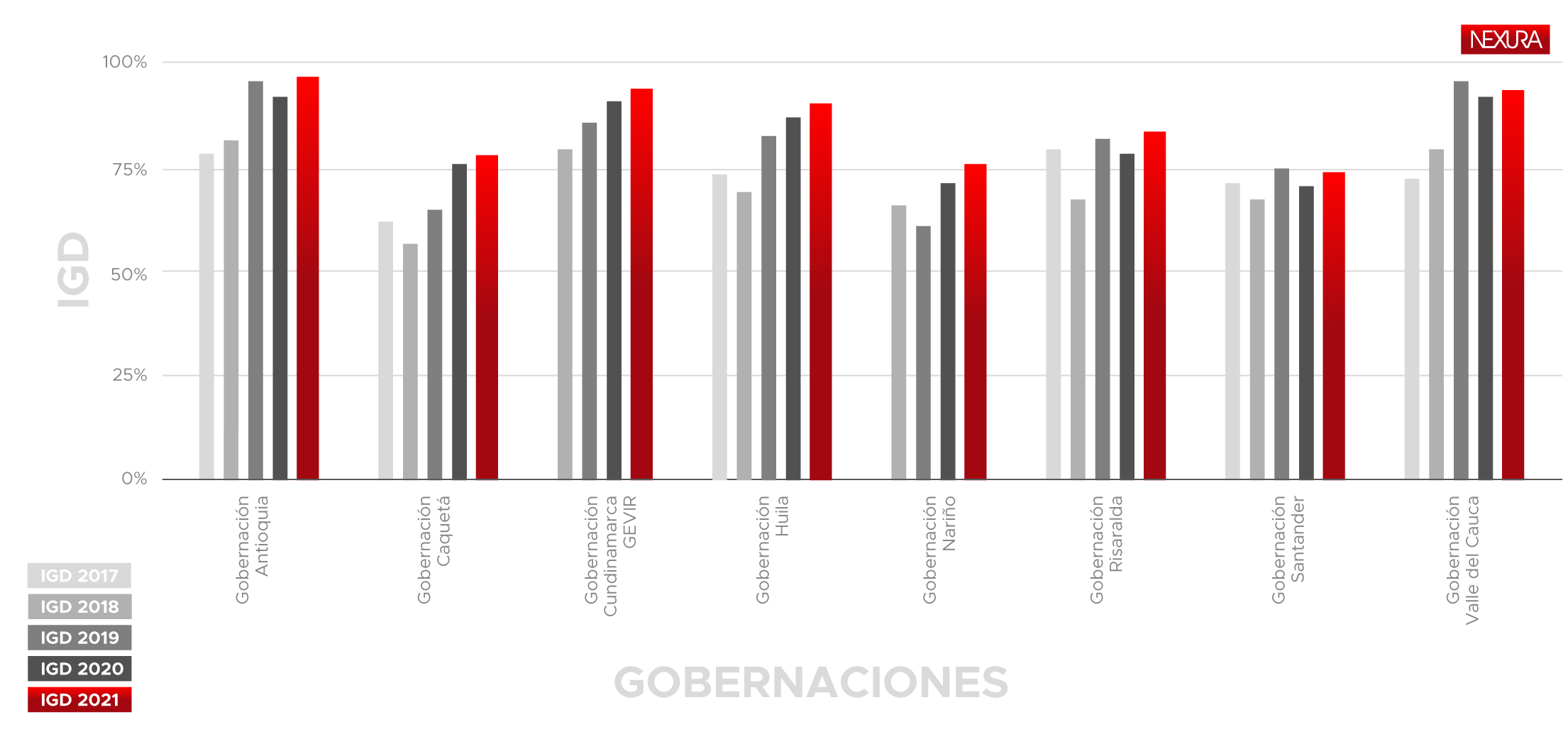 GOBERNACIONES GOBERNACIONES