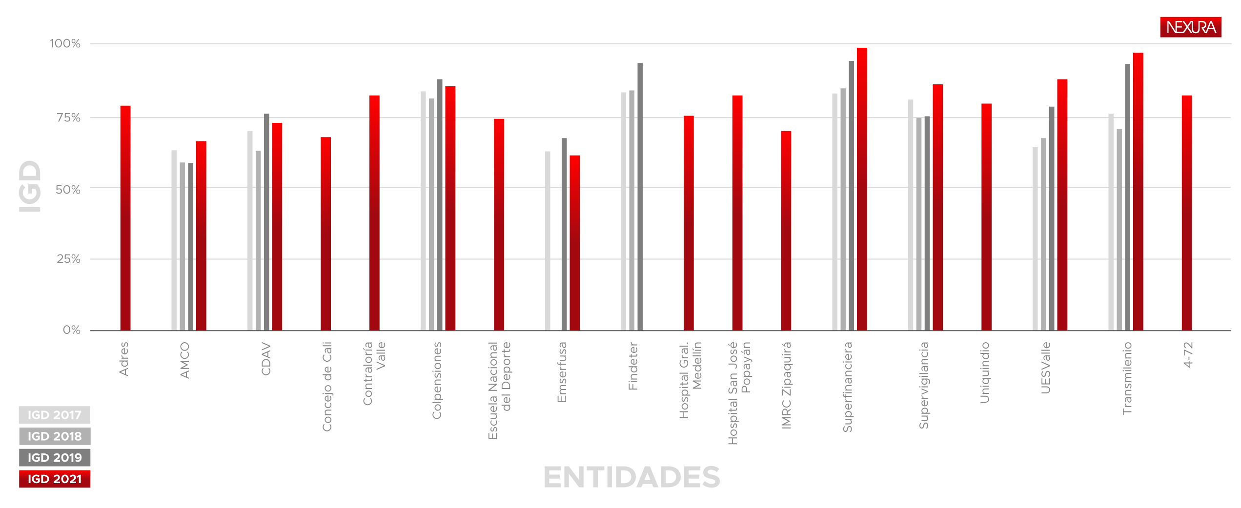 OTRAS ENTIDADES OTRAS ENTIDADES